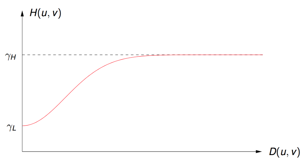 GraficoHomo